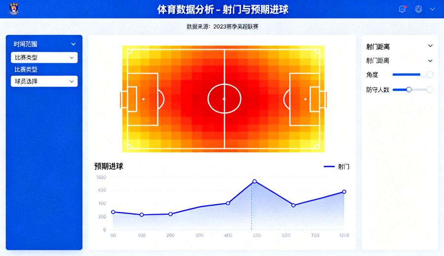 体育数据分析界面，屏幕上显示射门分布与预期进球数值的图表