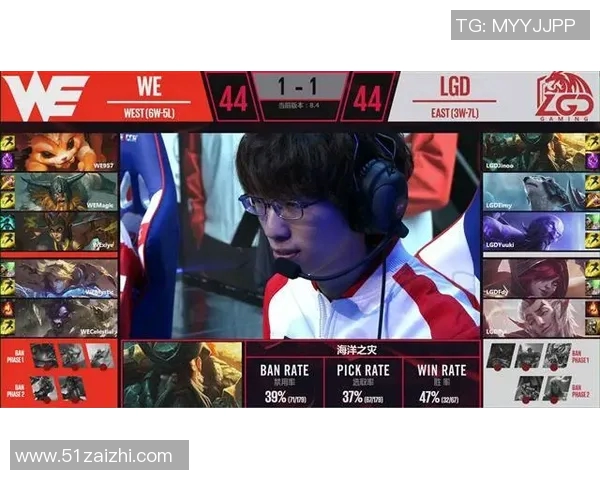 英雄联盟灵活性排行榜揭晓WE战队荣登第五名引发热议